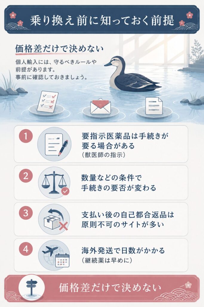 個人輸入で押さえる要指示医薬品と返品の注意点をまとめた図