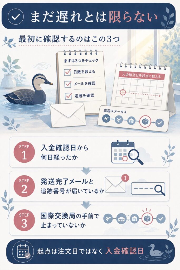 届かないとき最初に確認する3ステップの図解